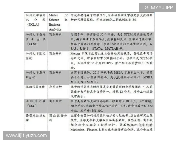 探索加州娱乐产业如何推动本地经济持续增长